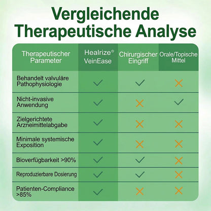 👨‍⚕️🔥Healrize® VeinEase Mikronadel-Technologie⚡Spürbare Wirkung in Tagen – nachhaltige Verbesserung